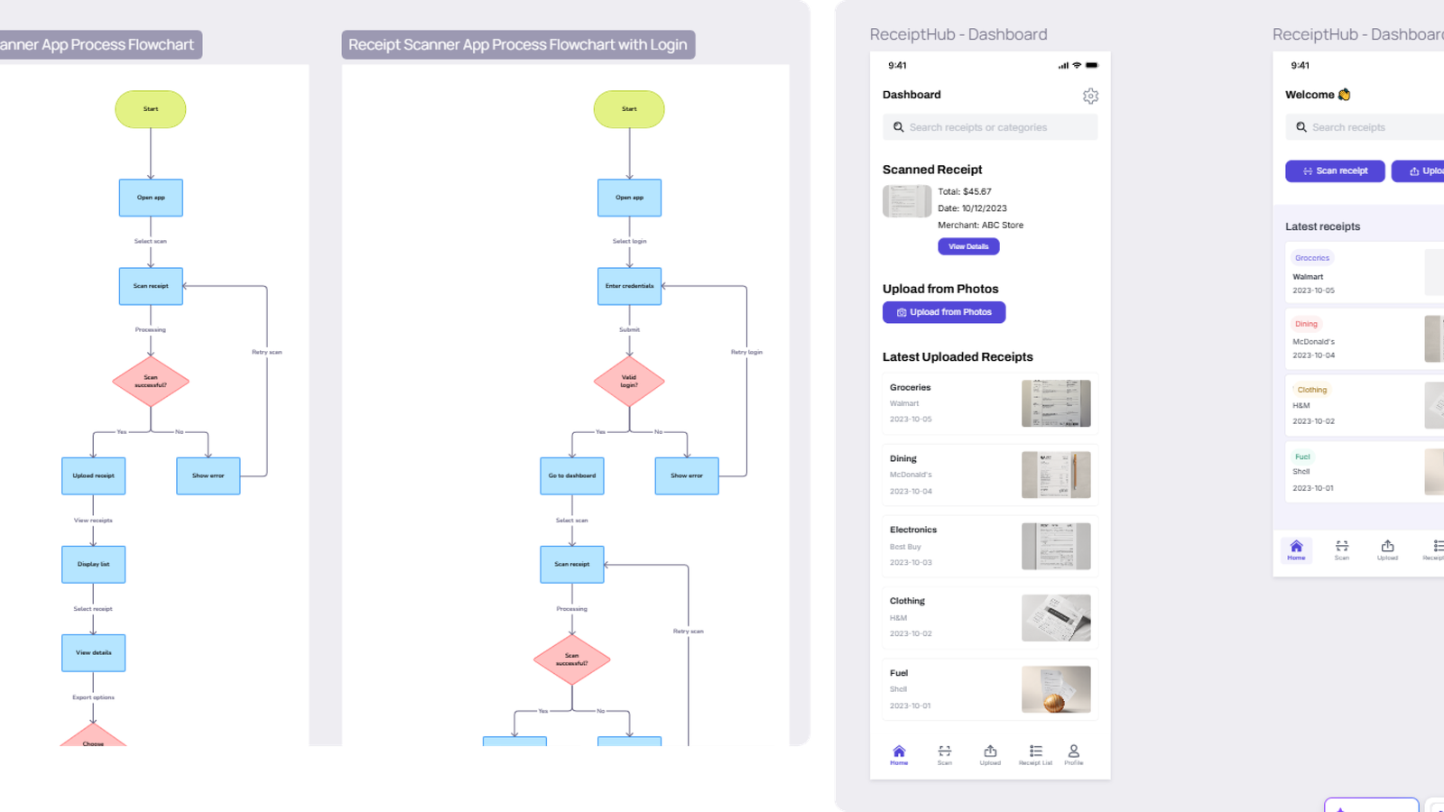 Figure 6. Visily UI and flowchart feature
