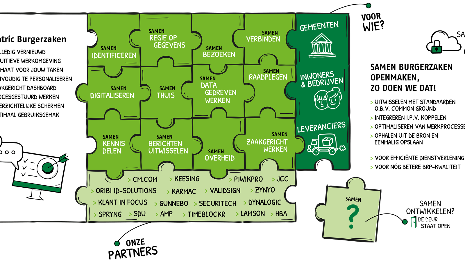 24213 Centric NVVB beknopt organogram infographic diagram v6.png