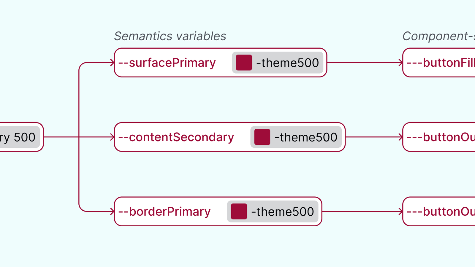 7 - Hierarchy - one variable.png