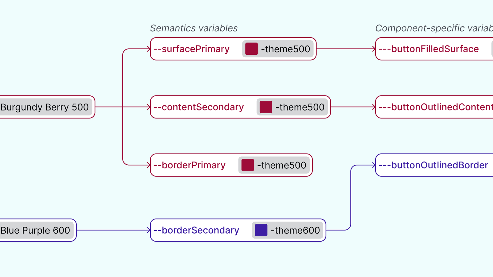 8 - Hierarchy - two variables.png