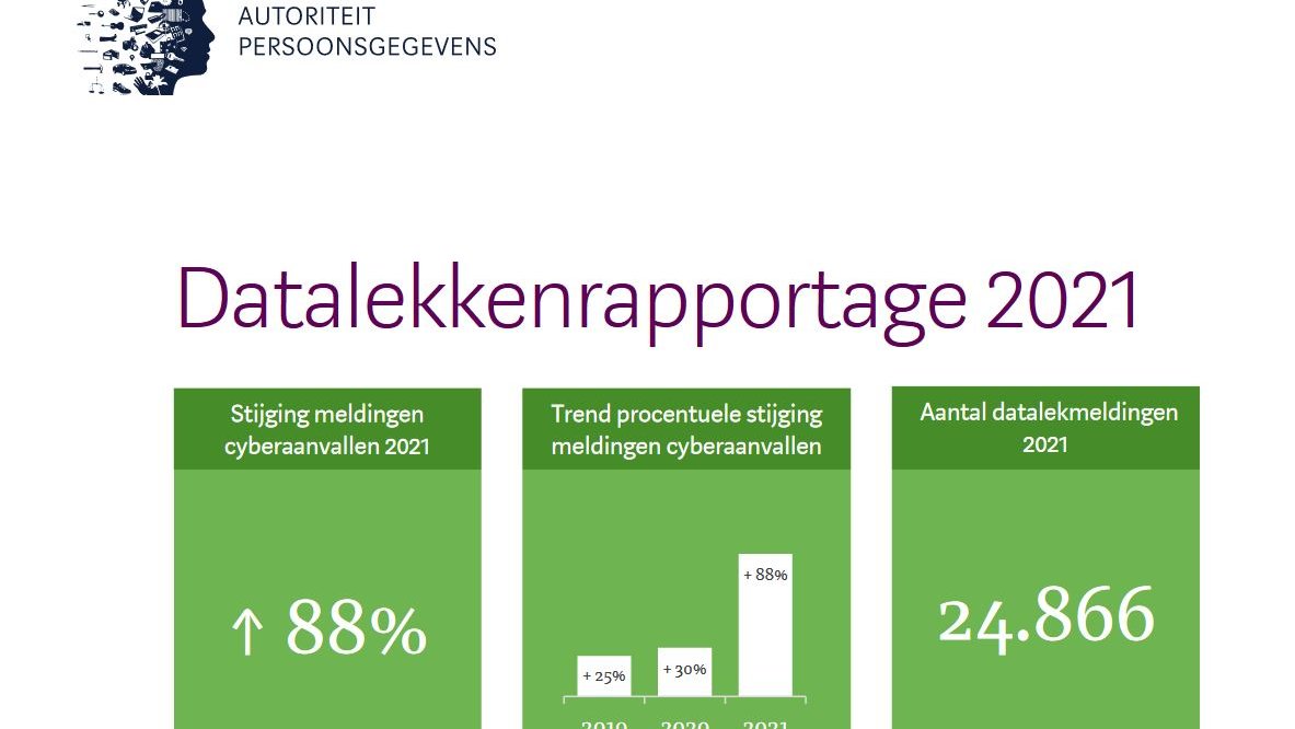 AP-datalekken.JPG