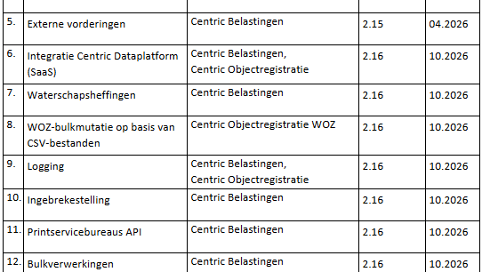 Belastingen Geplande productontwikkelingen 2026