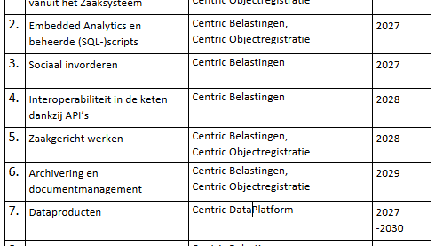 Belastingen globale omschrijving middellange termijn