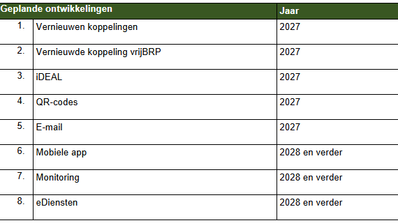 Betalen ontwikkelingen middellange termijn