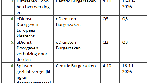 Burgerzaken Geplande ontwikkelingen 2026