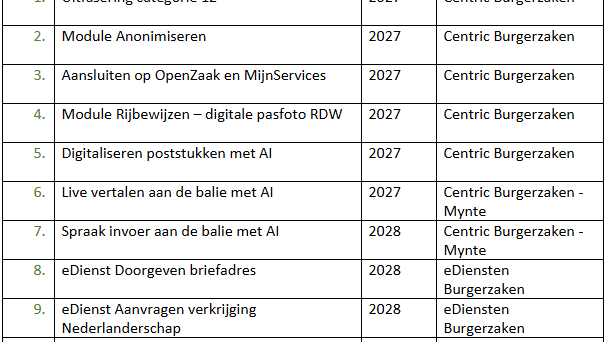 Burgerzaken Ontwikkelingen middellange termijn
