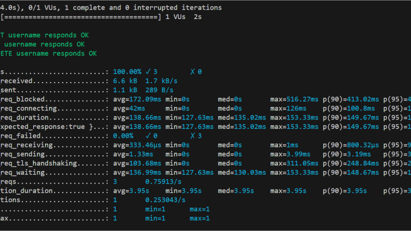 Centric_TechSMPost_Buildingak6performancetestsolution_01_Printscreen 2 (1).png