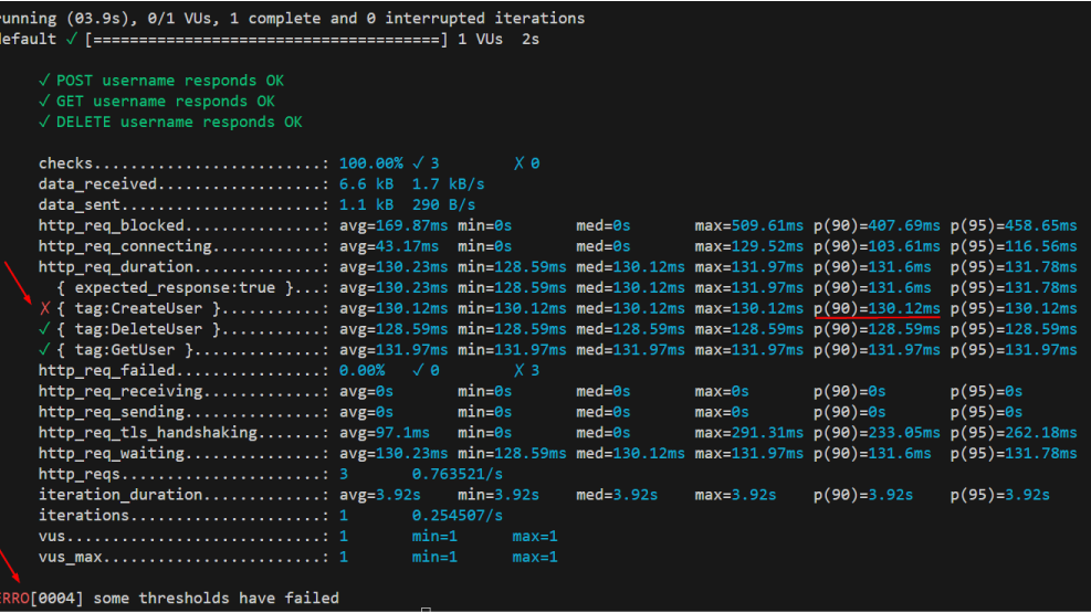 Centric_TechSMPost_Buildingak6performancetestsolution_01_Printscreen 1 (1).png
