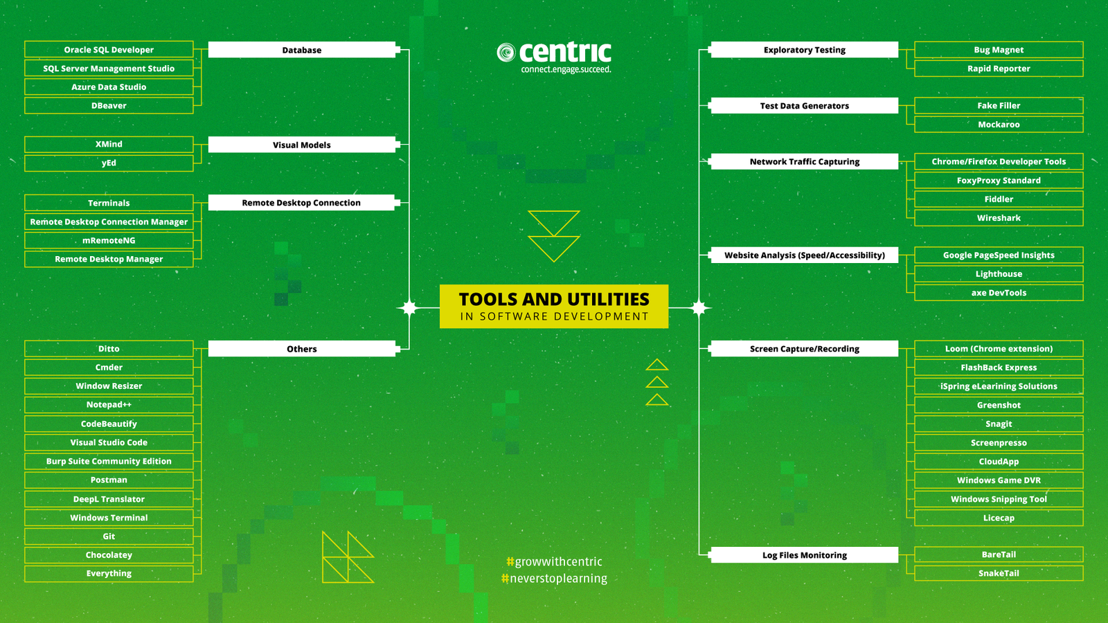 Centric_ToolsandUtilitiesinSoftwareDevelopment_CareerSitePost_2022_02-01.png