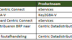 Datamanagement Ontwikkelingen middellange termijn