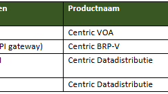 Datamgt Geplande productontwikkelingen 2026