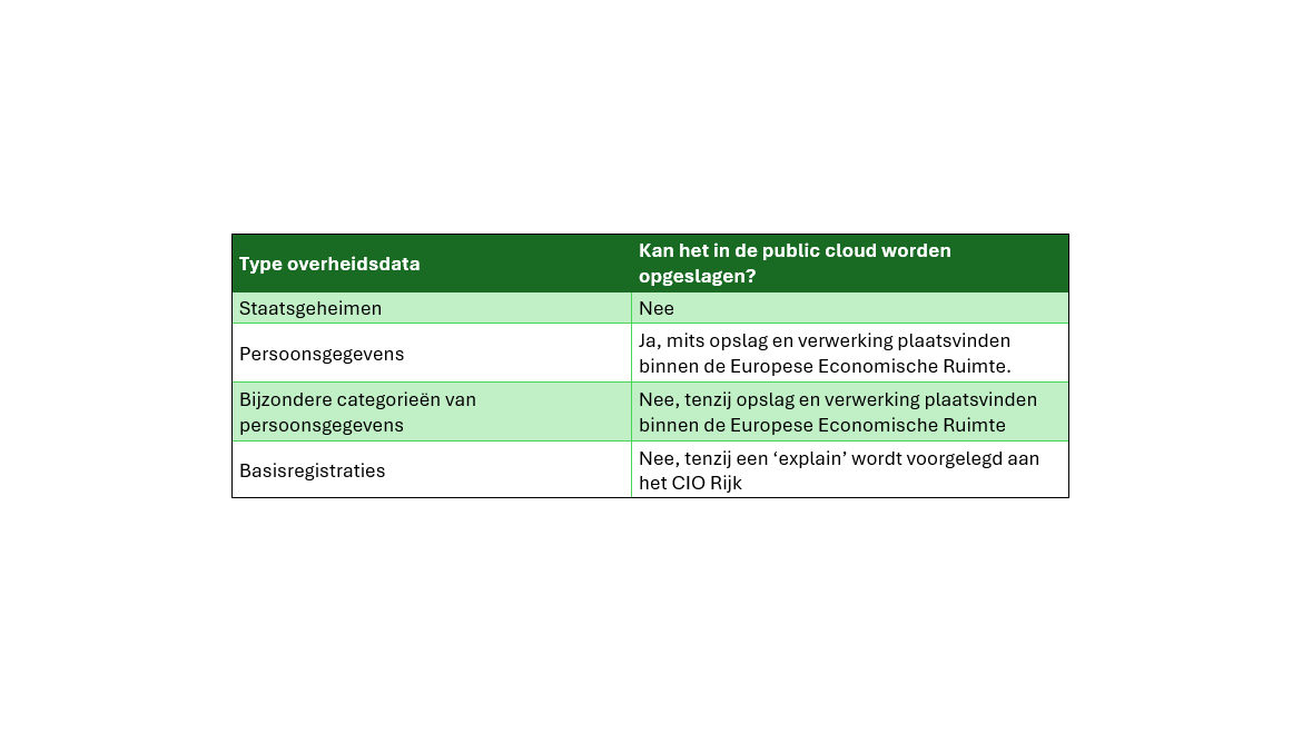 Digitale soevereiniteit