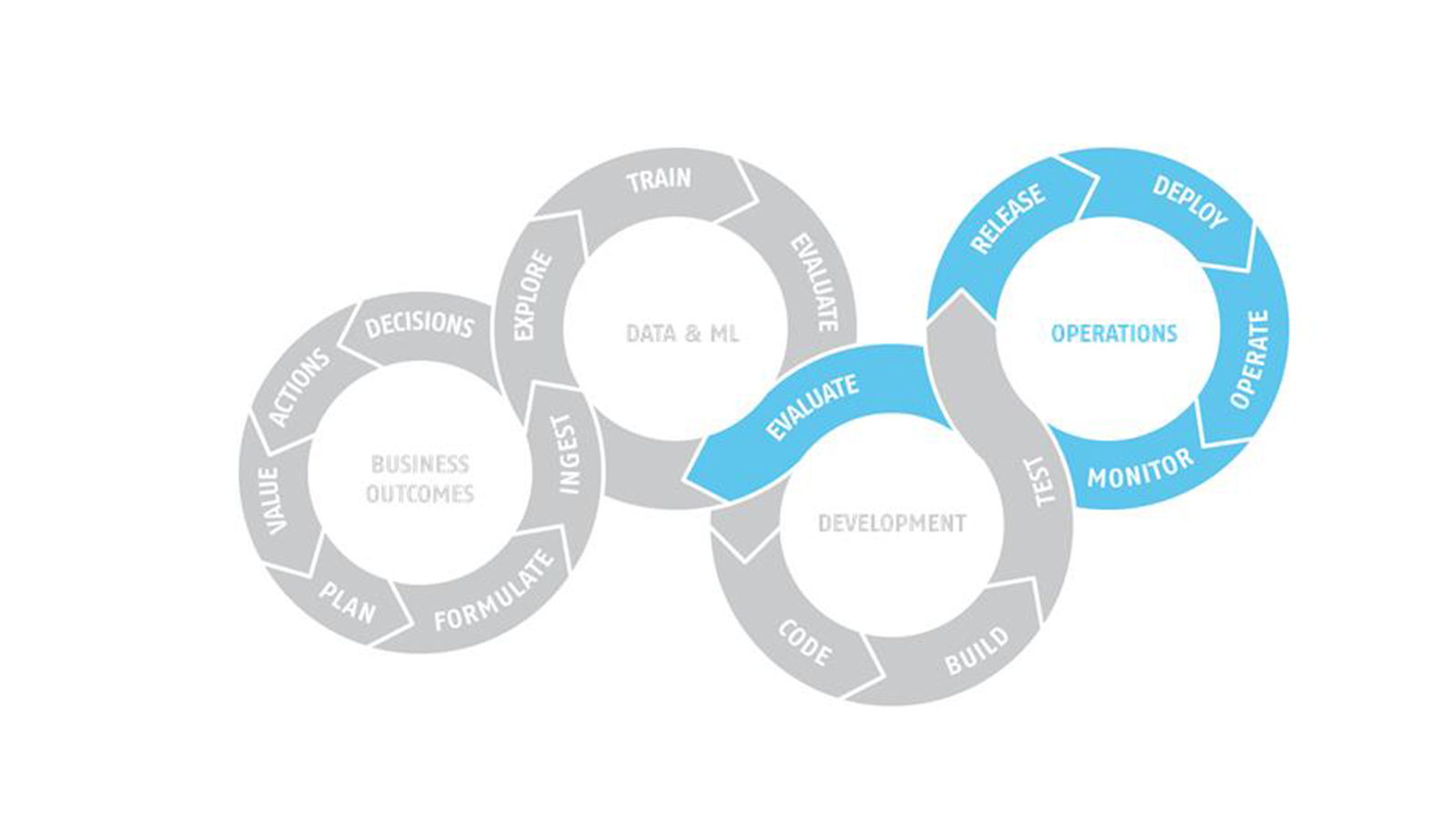 Fase 4 in de ML Pipeline: Operations