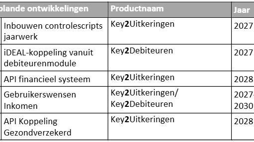 Inkomen ontwikkelingen middellange termijn