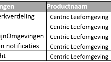 Leefomgeving Globale omschrijving middellange termijn