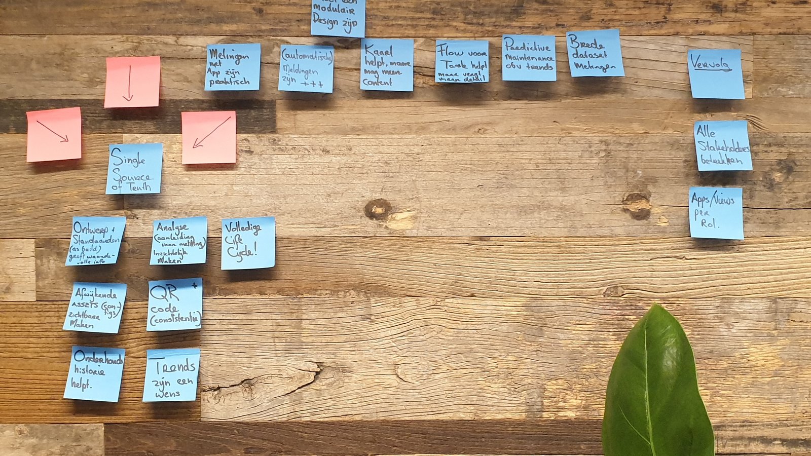 Design Sprint WML