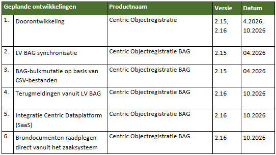 Objectregistratie Geplande productontwikkelingen 2026