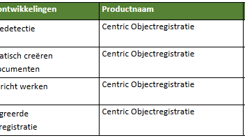 Objectregistratie Globale omschrijving middellange termijn