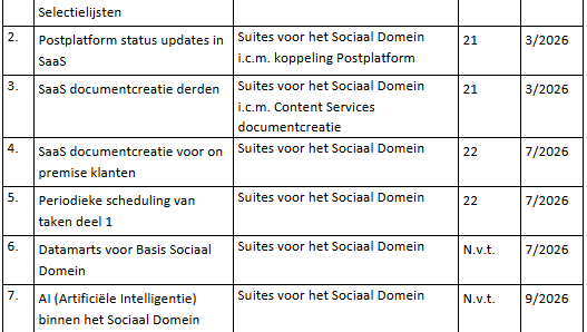 SD Basis Geplande productontwikkelingen 2026