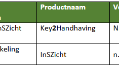 SD Handhaving Geplande productontwikkelingen 2026