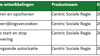 SD Sociale Regie Geplande productontwikkelingen 2026