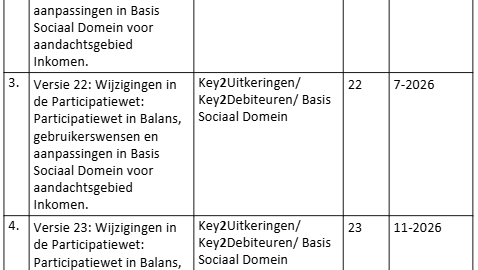SD Werk en Inkomen Geplande productontwikkelingen Inkomen 2026