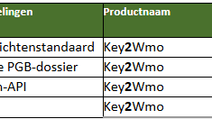 SD Zorg Geplande productontwikkelingen 2026