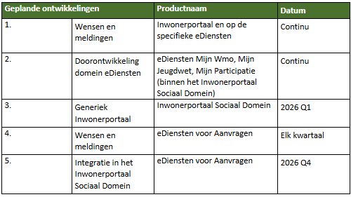 SD eDiensten Geplande productontwikkelingen 2026