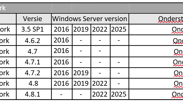 Screenshot Microsoft .NET Framework