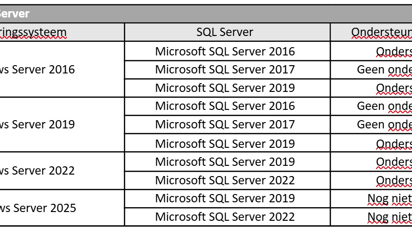 Screenshot Microsoft SQL Server