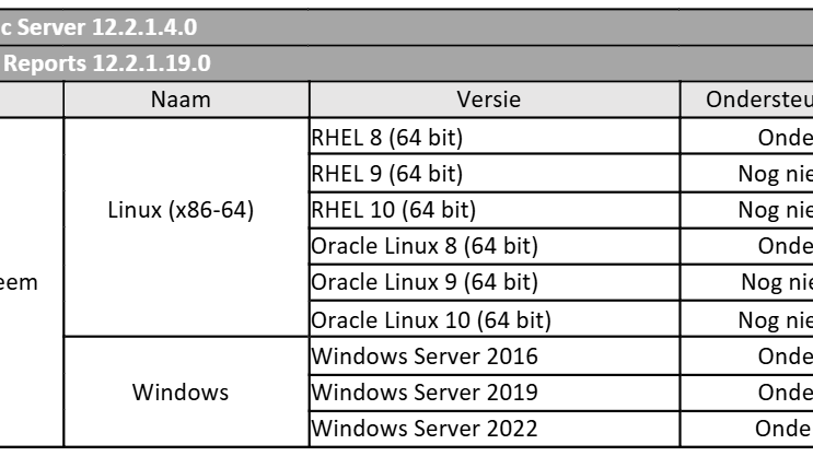Screenshot Oracle WebLogic Server 12.2.1.4.0