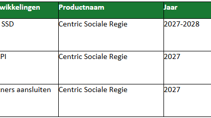 Sociale Regie ontwikkelingen middellange termijn