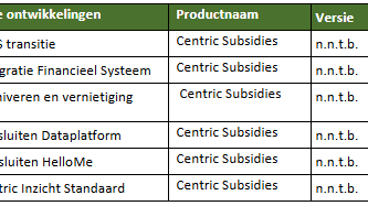 Subsidies Geplande productontwikkelingen 2026
