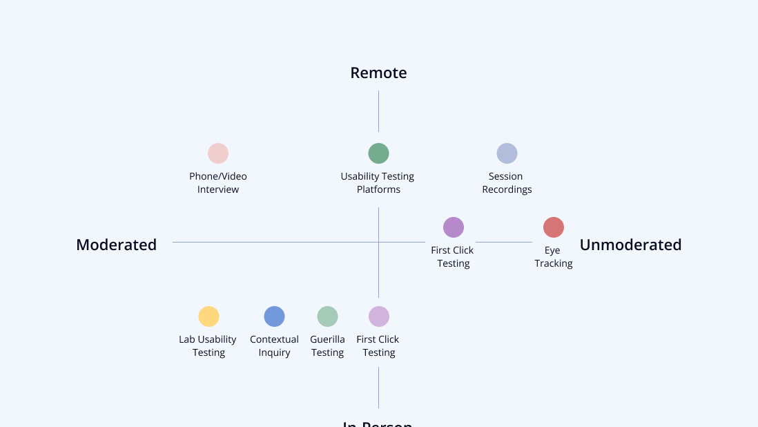 Usability testing methods 2.png
