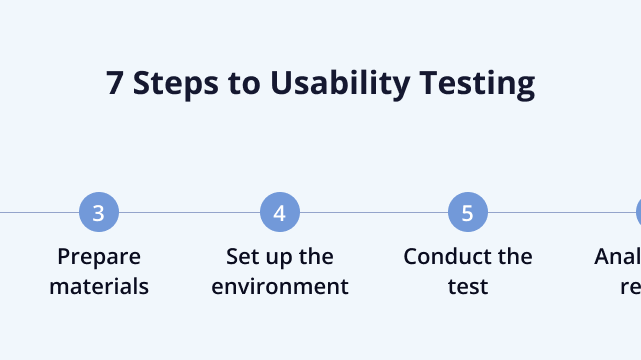 Usability testing methods 4.png