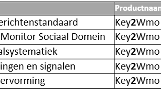 Zorg Ontwikkelingen middellange termijn