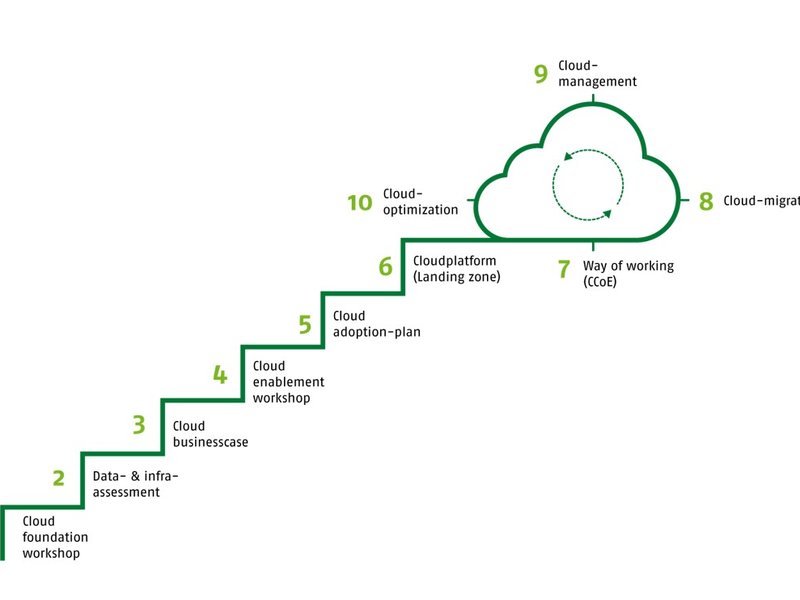 cloudJourney-webillu (003).jpeg.jpg