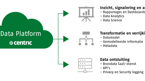 dataplatform.png
