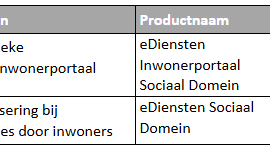eDiensten SD Ontwikkelingen middellange termijn