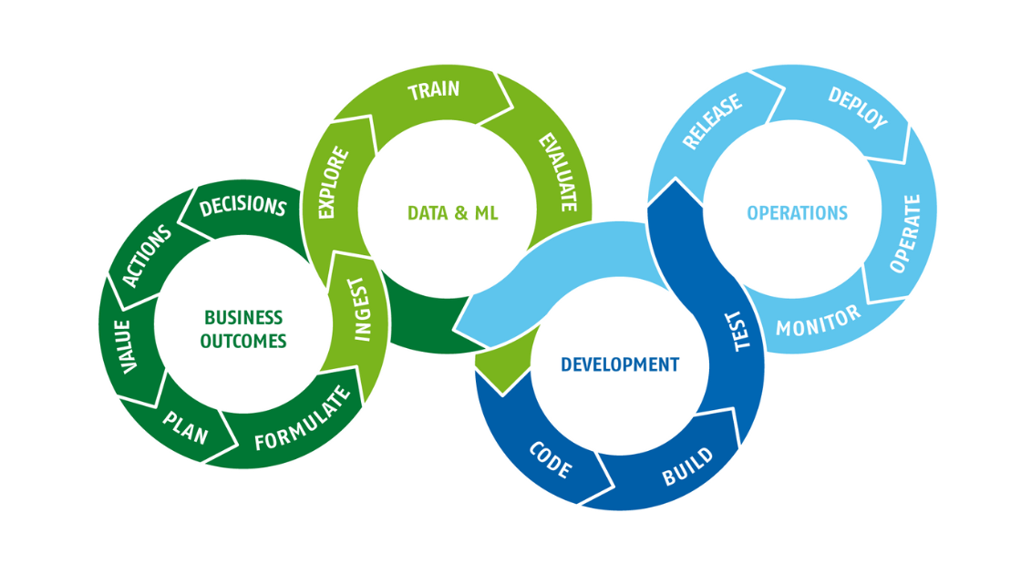 Machine Learning-pipeline