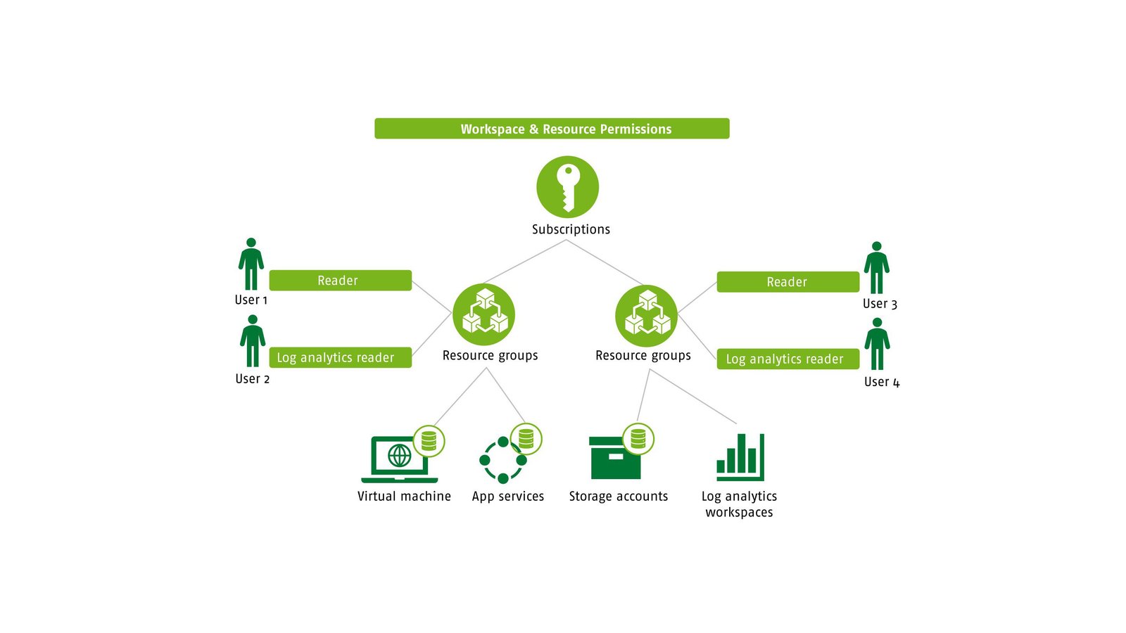 workspace & resource permissions.jpg